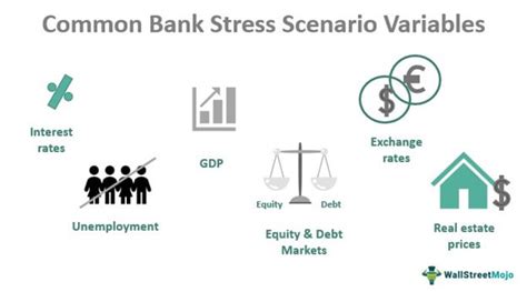 the impact of stress tests on bank lending|bank stress testing examples.